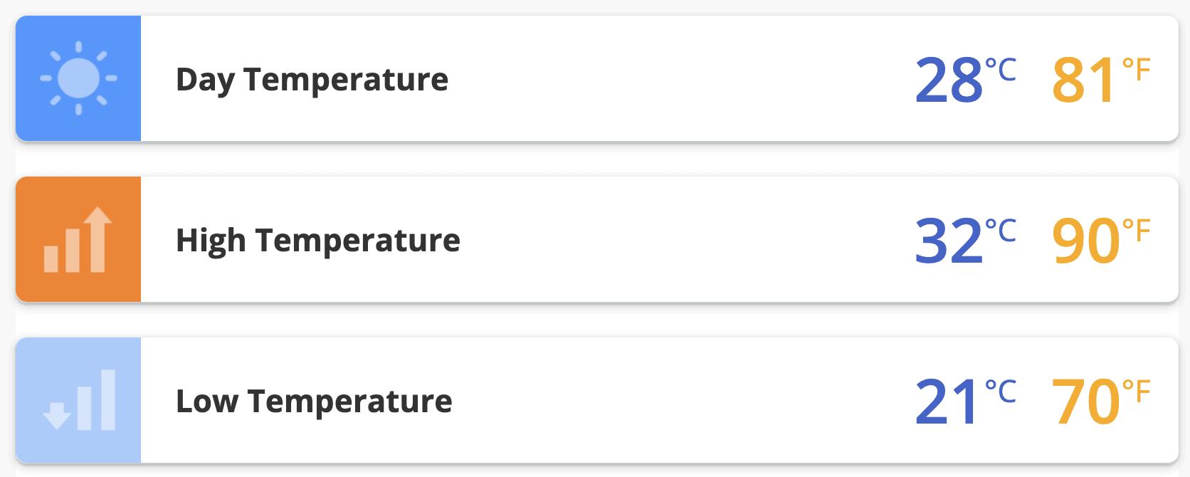 Visiting Bangkok in January (Weather, Things to do)